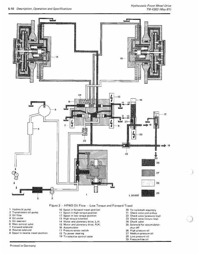 John Deere 2130 3030 3130 3140 Hydrostatic Drive Repair Manual