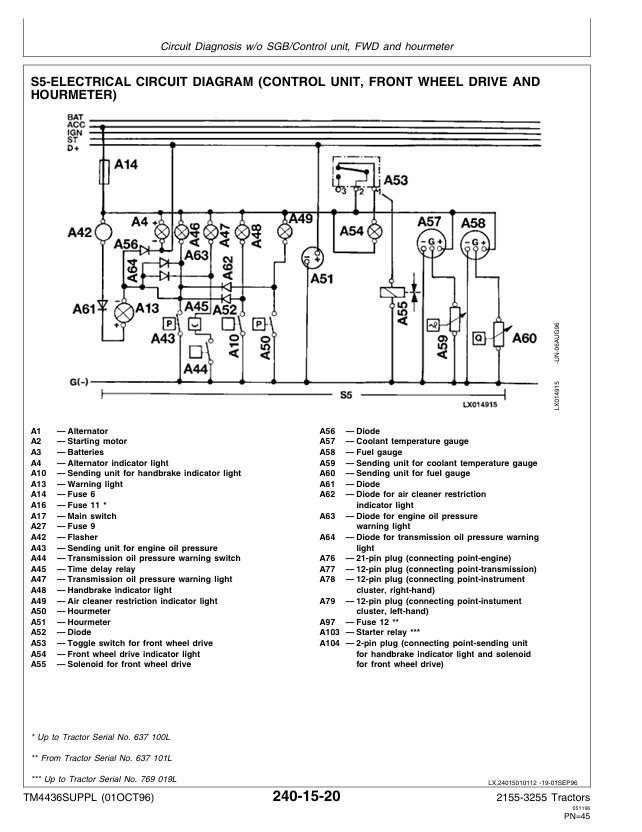 John Deere 2155-3255 Tractor Technical Operation & Testing Manual