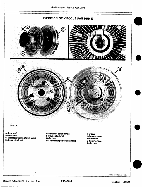 John Deere 2155 2355N 3155 Workshop & Maintenance Manual TM4436
