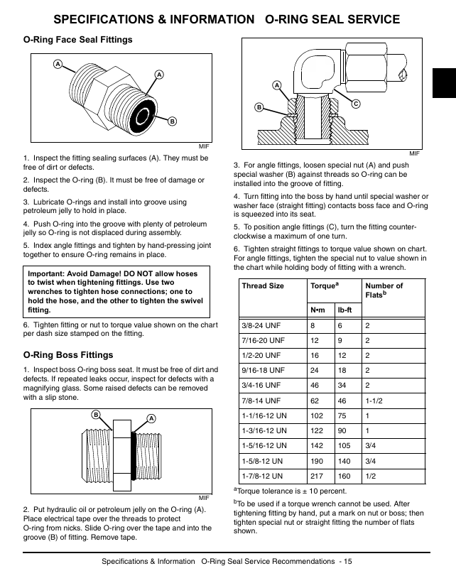 John Deere 2210 Tractor Service & Repair Manual TM2074 Download