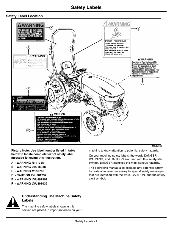 John Deere 2320 Tractor Operator Manual – Complete Guide OMLVU16740