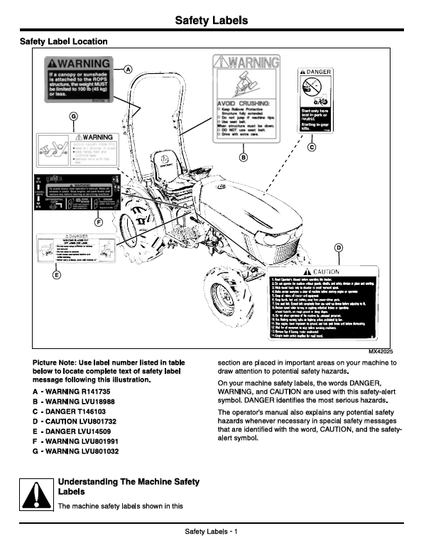 John Deere 2720 Compact Utility Tractor User Guide & Manual OMLVU19798