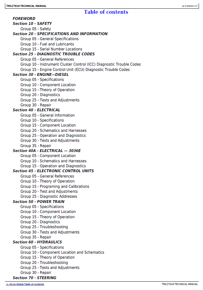 John Deere 3032E 3036E 3038E Technical Service Manual TM127919