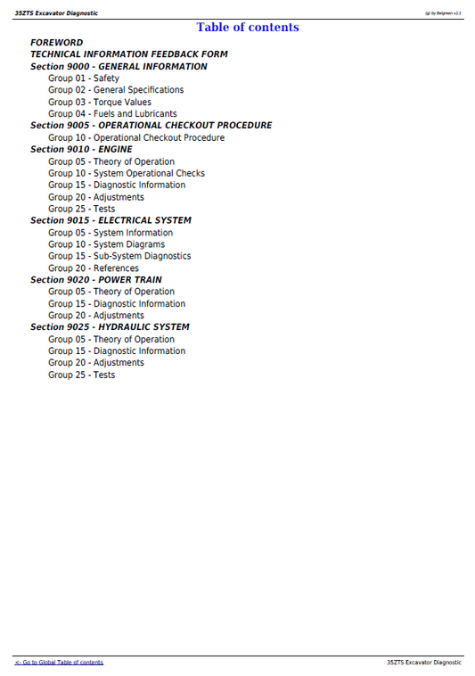 John Deere 35ZTS Mini Excavator TM1840 Operation Testing Guide