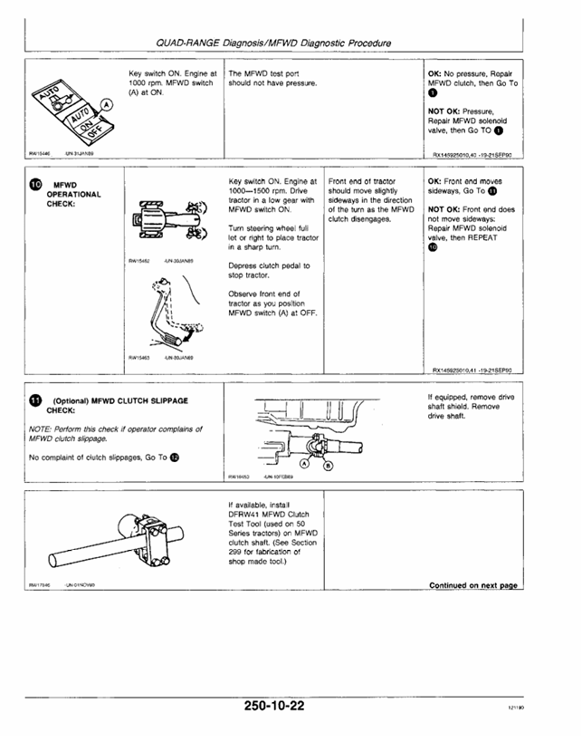 John Deere 4000 Series Tractor Testing and Maintenance Manual TM1459