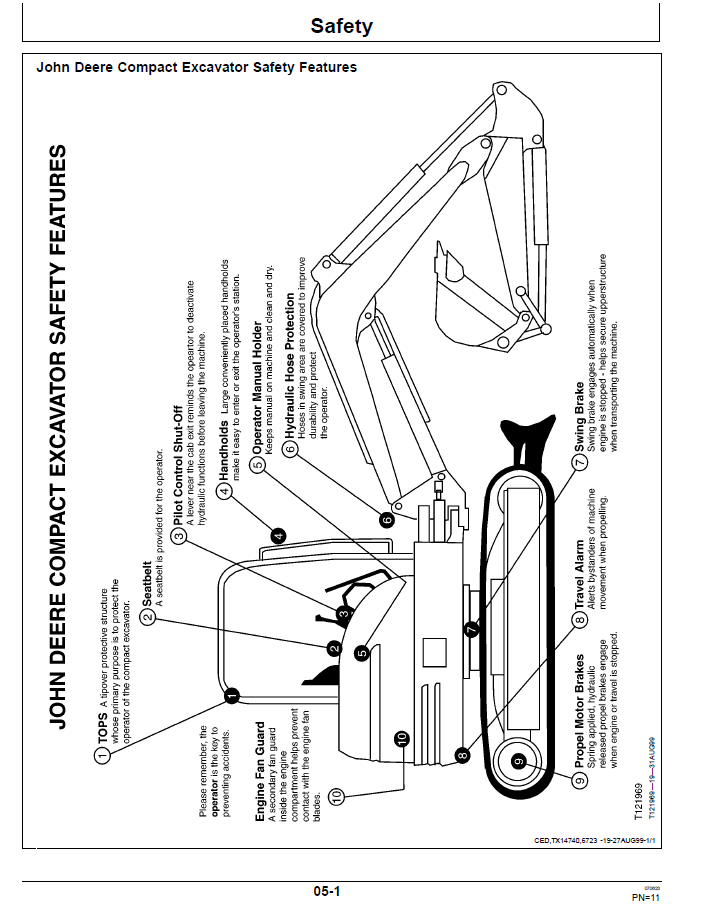 John Deere 50ZTS Operator Guide – Complete Excavator Manual OMT185900