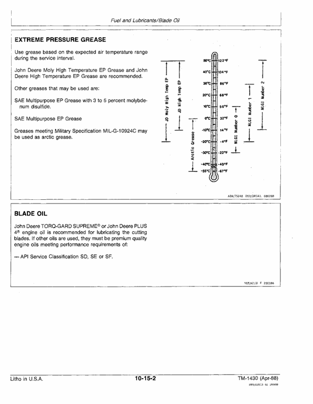 John Deere 5E Blower 113 Hedge Clipper Service Manual TM1430