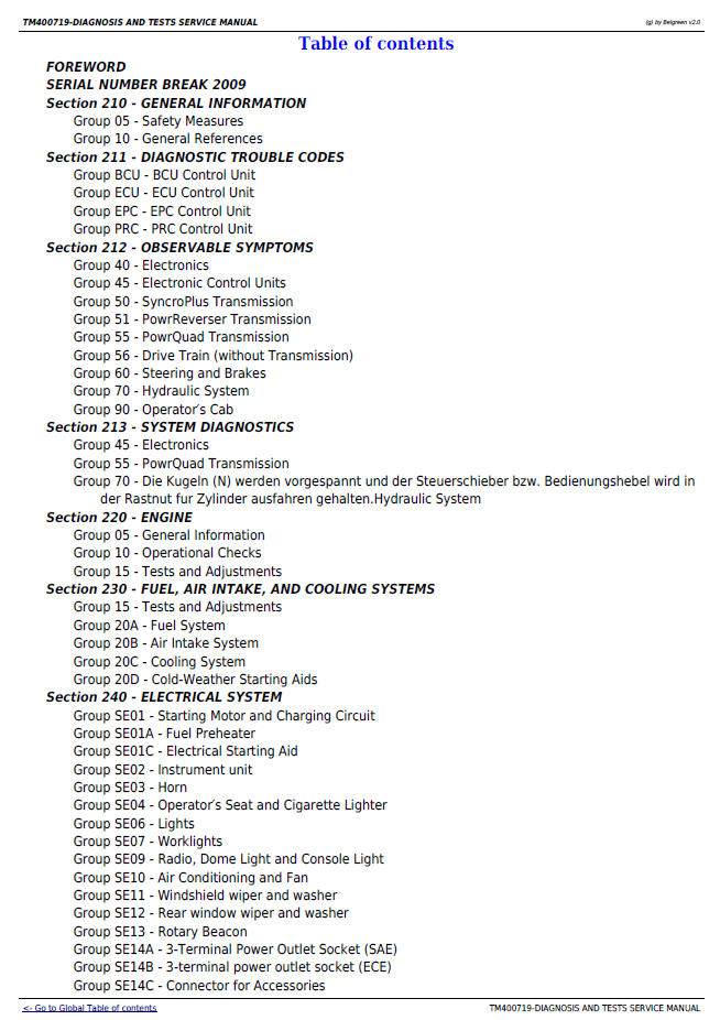 John Deere 6000 & 7000 Series Tractor Test Service Manual TM400719