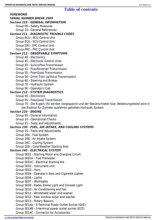 John Deere 6000 & 7000 Series Tractor Test Service Manual TM400719