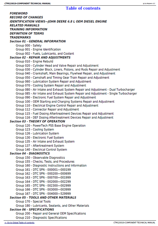 John Deere 6068 PowerTech OEM Diesel Engine ECU Service Manual CTM120019