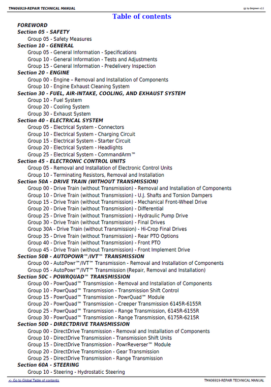 John Deere 6145R 6155R 6155RH 6175R 6195R 6215R Service Manual