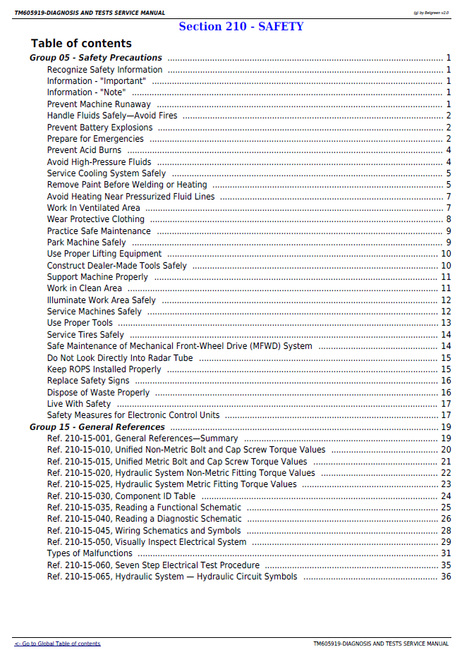 John Deere 7425–6155J Tractor Manual | Complete Test & Troubleshooting Guide