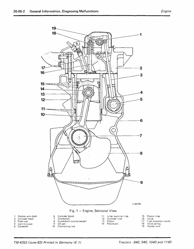 John Deere 840-1140 Tractor Workshop Technical Manual Guide