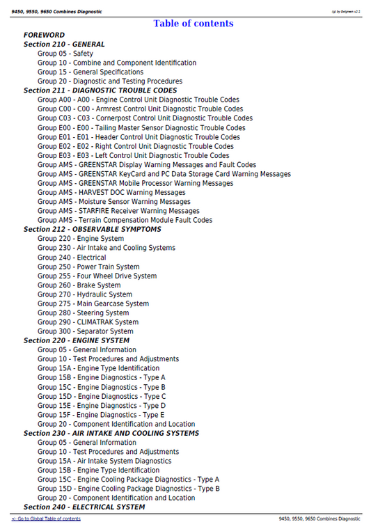 John Deere 9450-9650 Combine TM2002 Diagnostic Test Guide