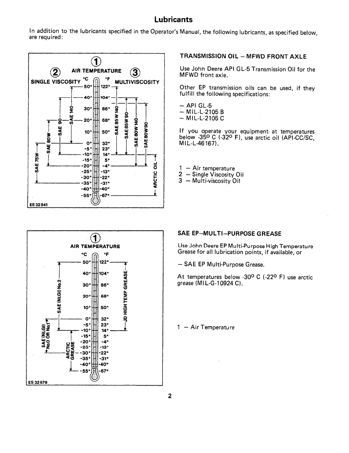 John Deere Backhoe Loader Operator Manual for JD310 and JD410 PDF Download OML32774