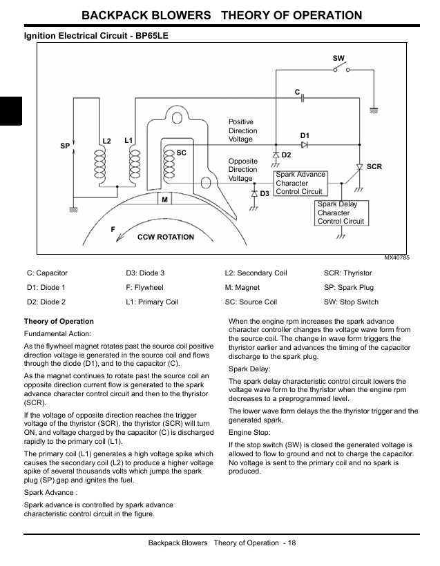 John Deere Backpack Blower BP45LE BP65LE Maintenance Manual PDF