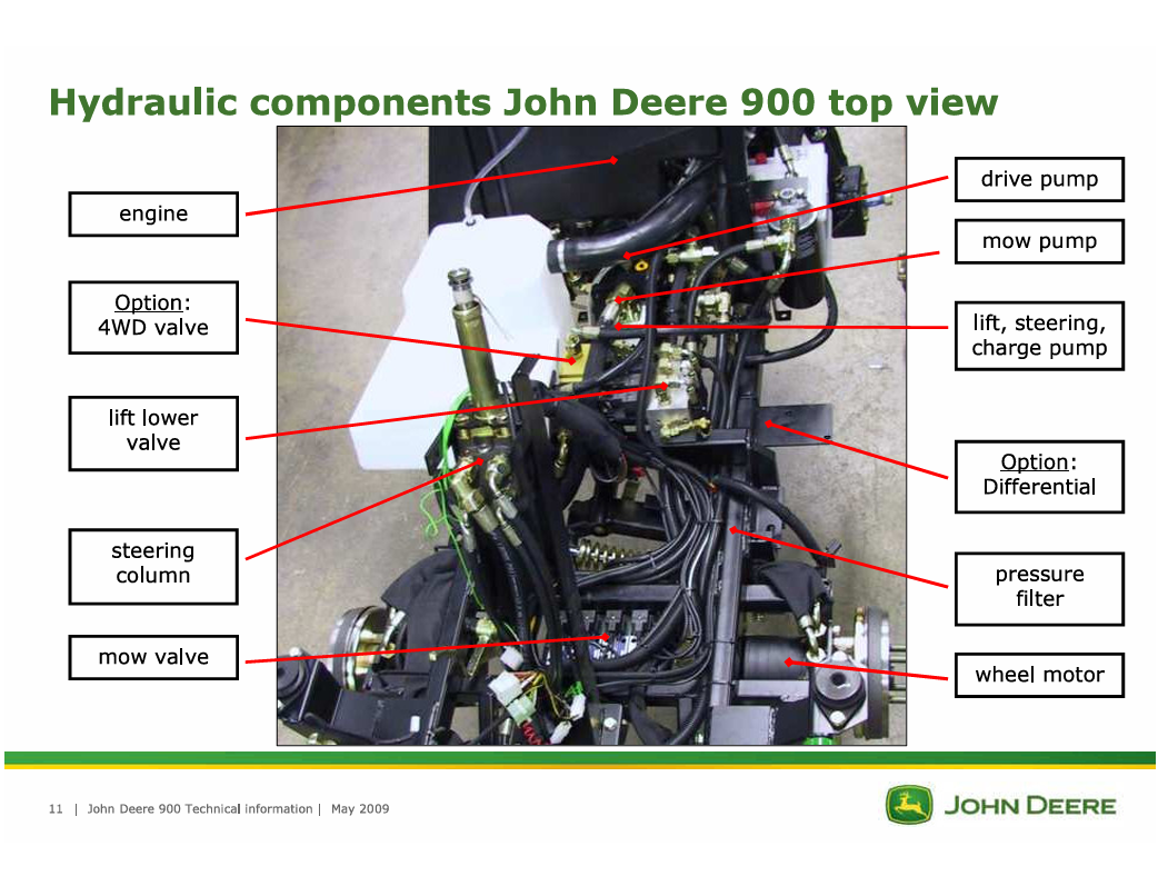 John Deere Continent 900-3D Workshop and Maintenance Manual