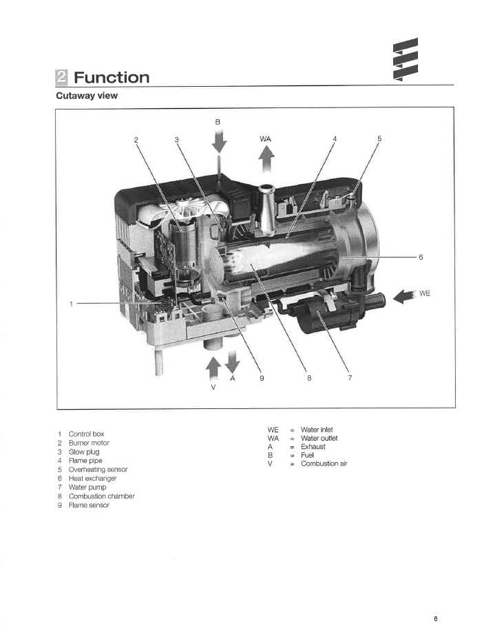 John Deere Coolant Heater Diagnostic & Maintenance Manual CTM10090X19