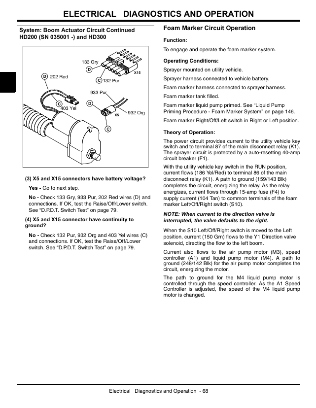 John Deere HD200 HD300 ProGator Sprayer Technical Service Guide Manual