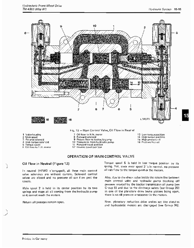John Deere Hydrostatic Front Wheel Drive Service Manual TM4303