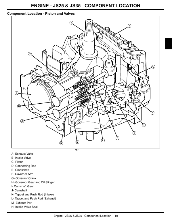 John Deere JS25, JS35 & JS45 MowMentum Rotary Mower Repair and Maintenance Manual