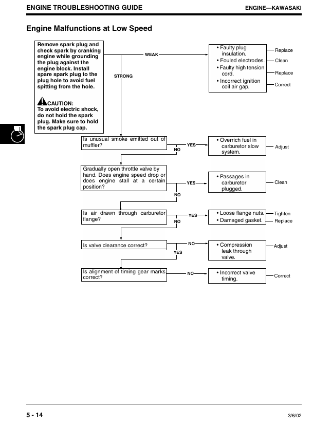 John Deere LTR Series Lawn Tractor Repair and Service Manual (TM1768)