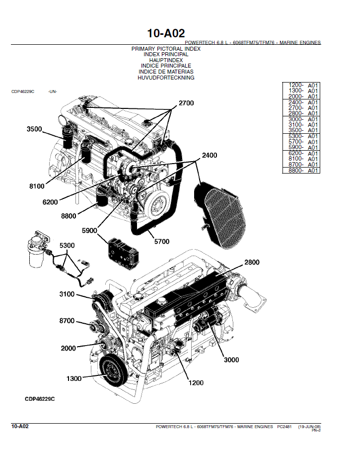 John Deere Marine Diesel Engine Parts Catalog | Complete Component Guide
