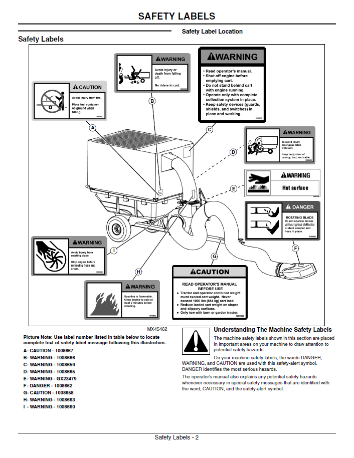 John Deere Material Collection System MC542 Owner Operator Guide Download