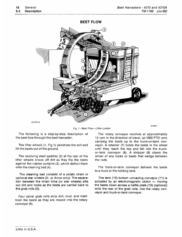 John Deere TM1166 4310 Beet Harvester Service & Repair Manual