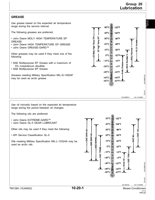 John Deere TM1284 Service Manual for 1207, 1209, 1217 & 1219 Mower Conditioners