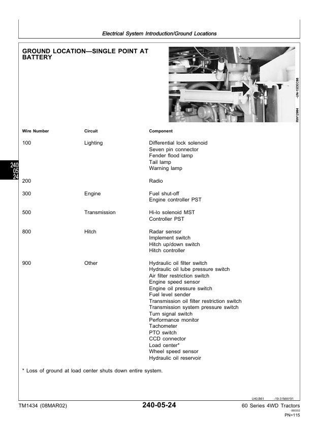 John Deere TM1434 Tractor Service, Operation and Test Manual PDF