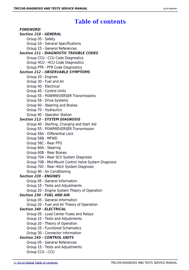John Deere TM2128 5325N 5425N 5525N Diagnostic & Test Service Manual