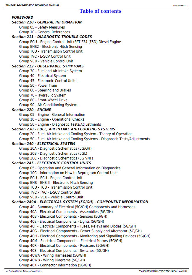 John Deere TM406319 G-Series Tractor Diagnostic Service Manual