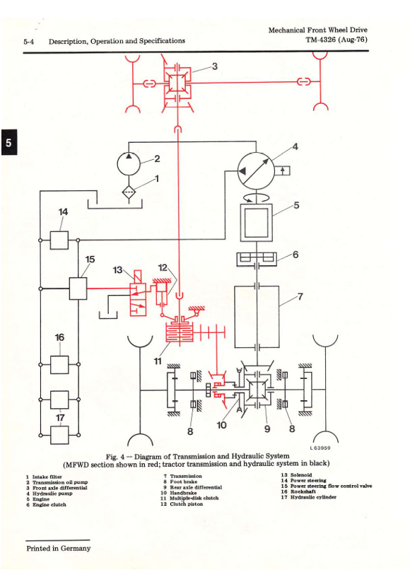 John Deere TM4326 Technical Manual for 1030-2030 Tractors