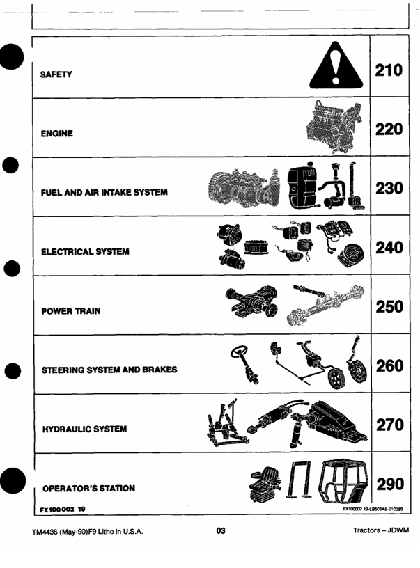 John Deere TM4436 Technical Service Manual for 2155 2355N 3155 Tractors