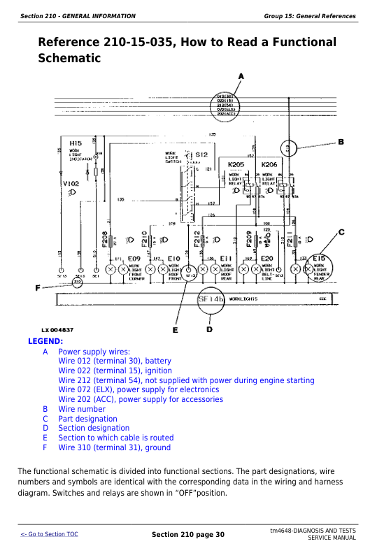 John Deere TM4648 Tractor Service Manual | 6215-6715 Diagnosis & Repair Guide