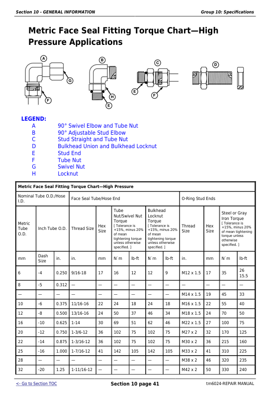 John Deere TM6024 Service Repair Manual for 6403 and 6603 Tractors