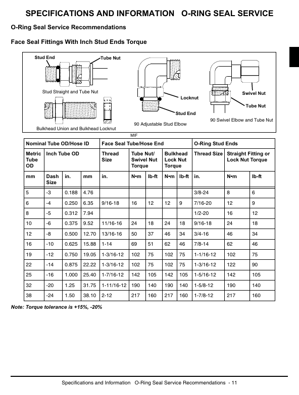 John Deere TX Turf Gator Service & Repair Manual TM2241