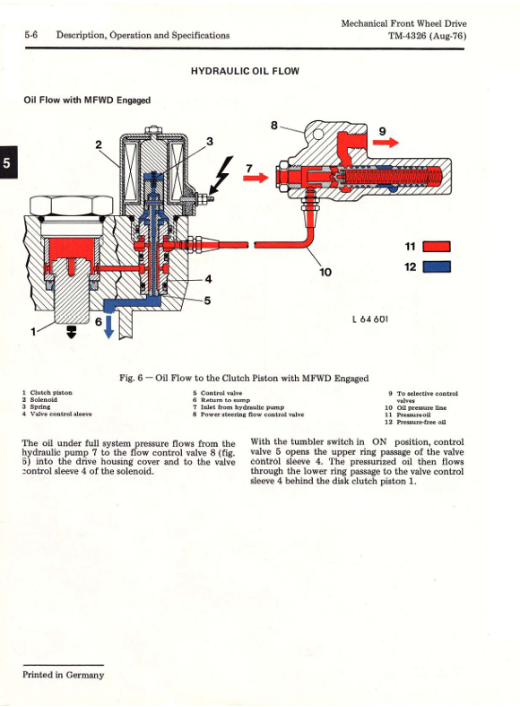 John Deere Tractor Repair Manual TM4326 | 1030 to 2030 Series