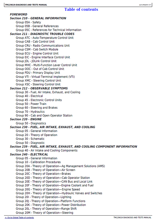 John Deere W235 W260 Self-Propelled Windrower Test Service Manual TM129619