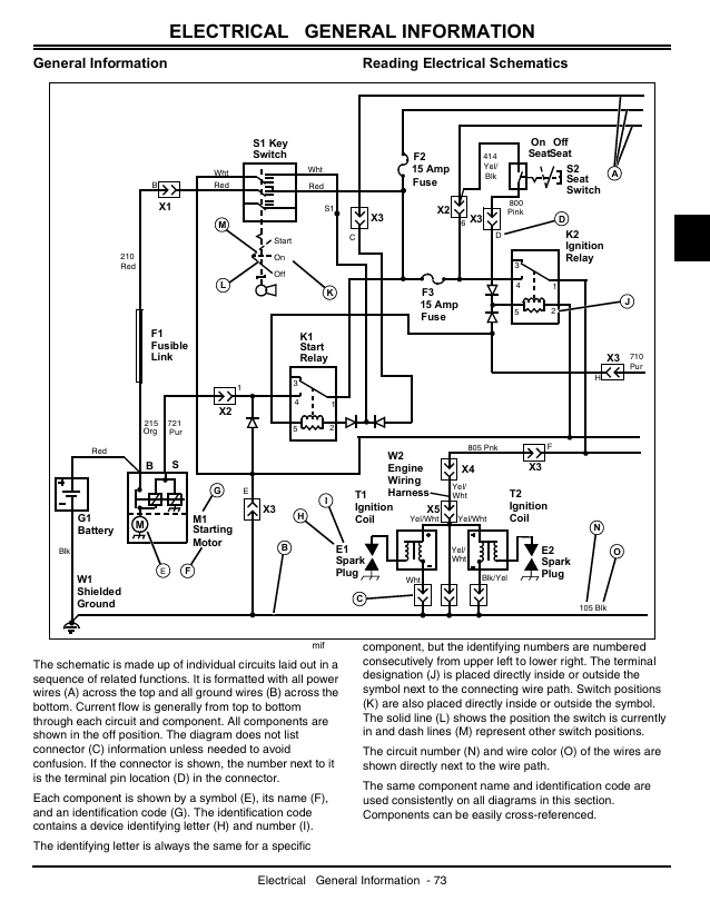 John Deere X130R Select Series Workshop Manual & Repair Guide