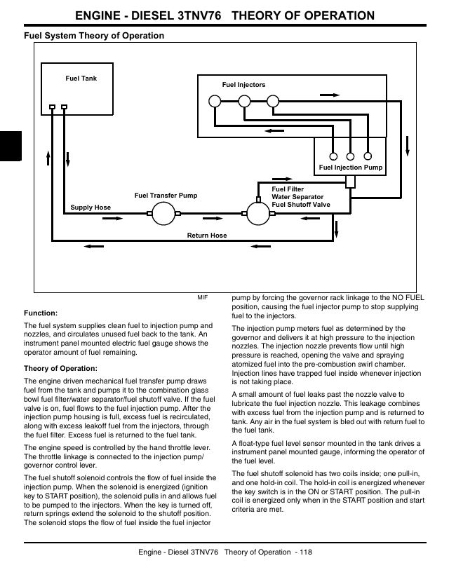 John Deere X495 X595 Technical Manual – Repair & Maintenance Guide
