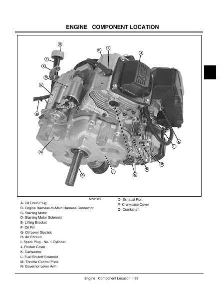 John Deere Z510A & Z520A Z-Trak Estate Series Service Repair Manual