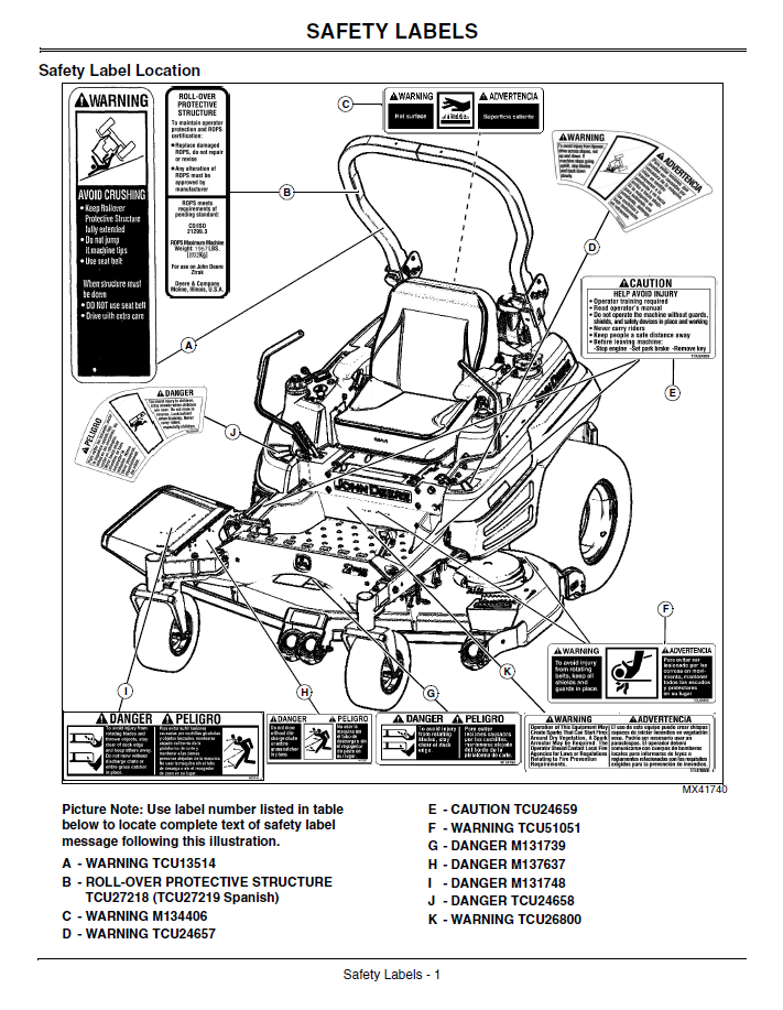 John Deere ZTrak Pro Series Z910A-Z970A OMTCU27228 PDF Manual