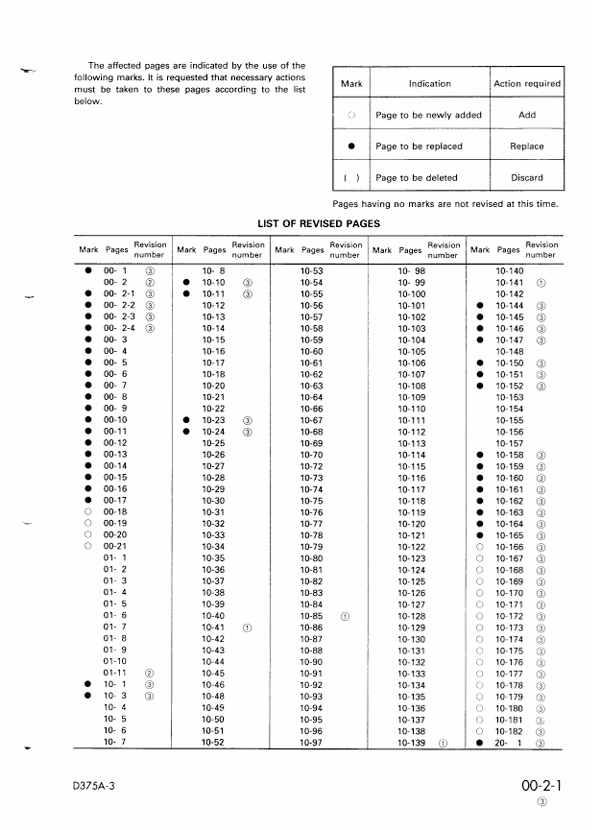 KOMATSU D375A-3 Parts, Service & Maintenance