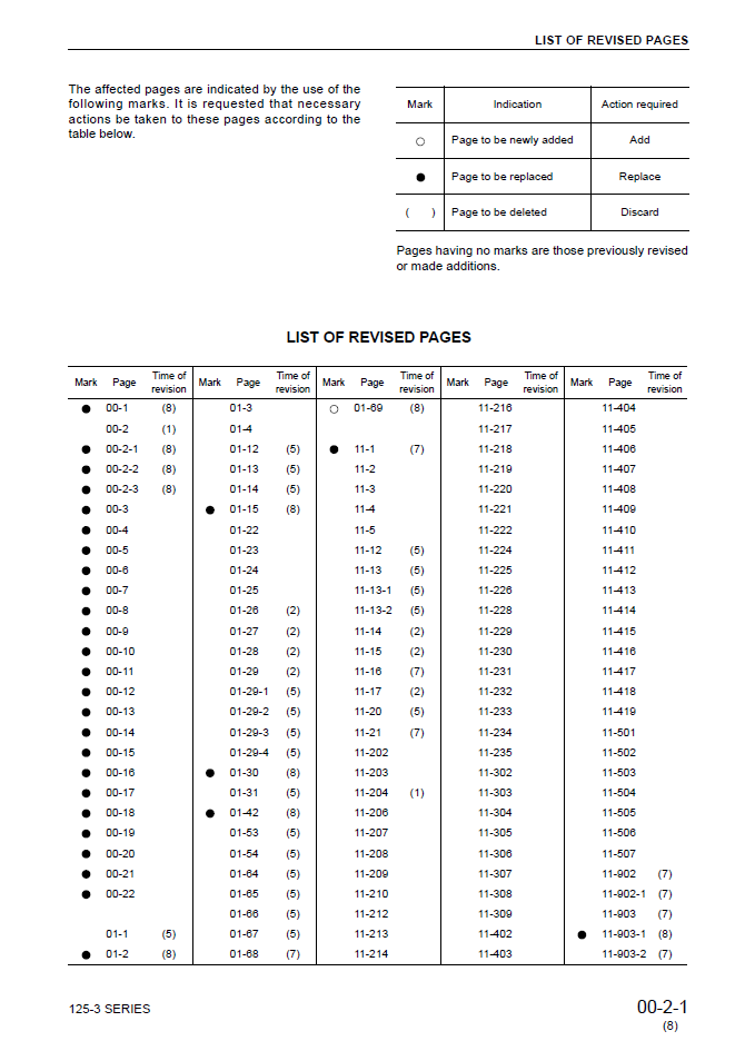 Komatsu 125-3 Diesel Engine Service Manual SEBM024208