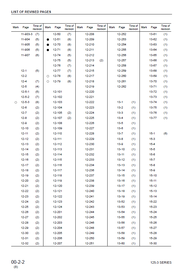 Komatsu 125-3 Series Engine Workshop Manual PDF SEBM024208