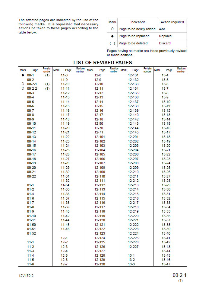 Komatsu 12V170-2 Series Engine Repair Manual SEBM036601