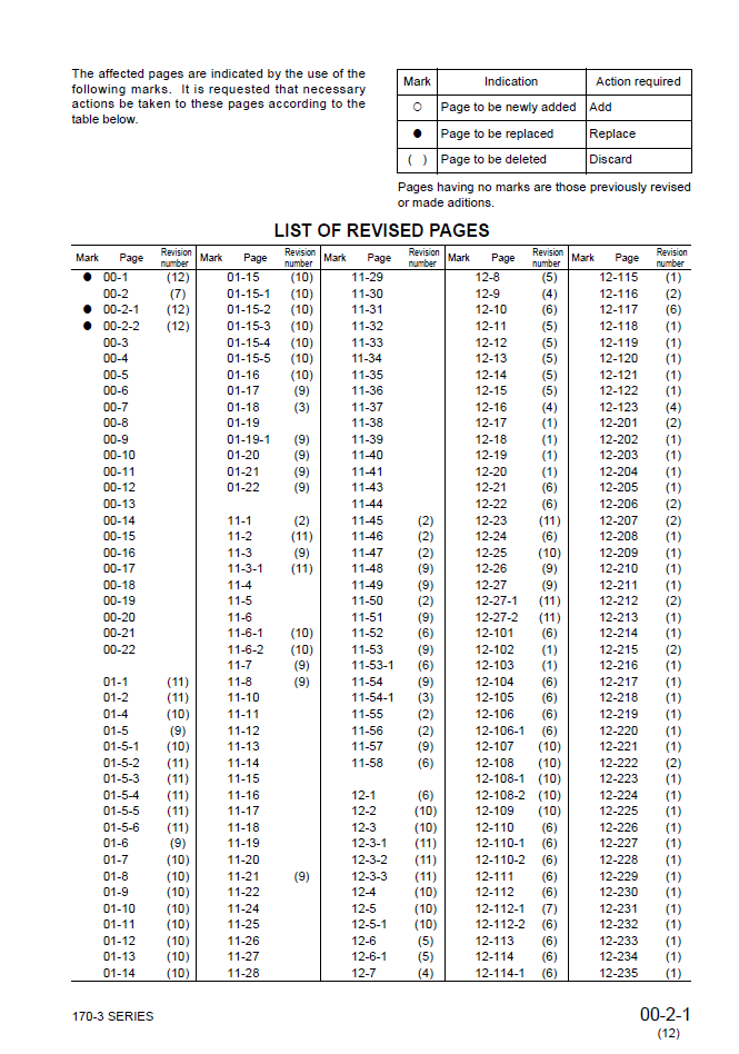 Komatsu 170-3 Diesel Engine Service Manual SEBM023412 PDF