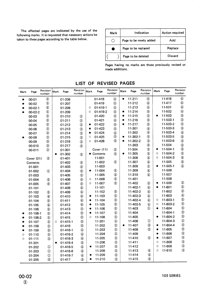 Komatsu 4D105-3 S4D105-3 Engine Repair Manual SEBE6130A04
